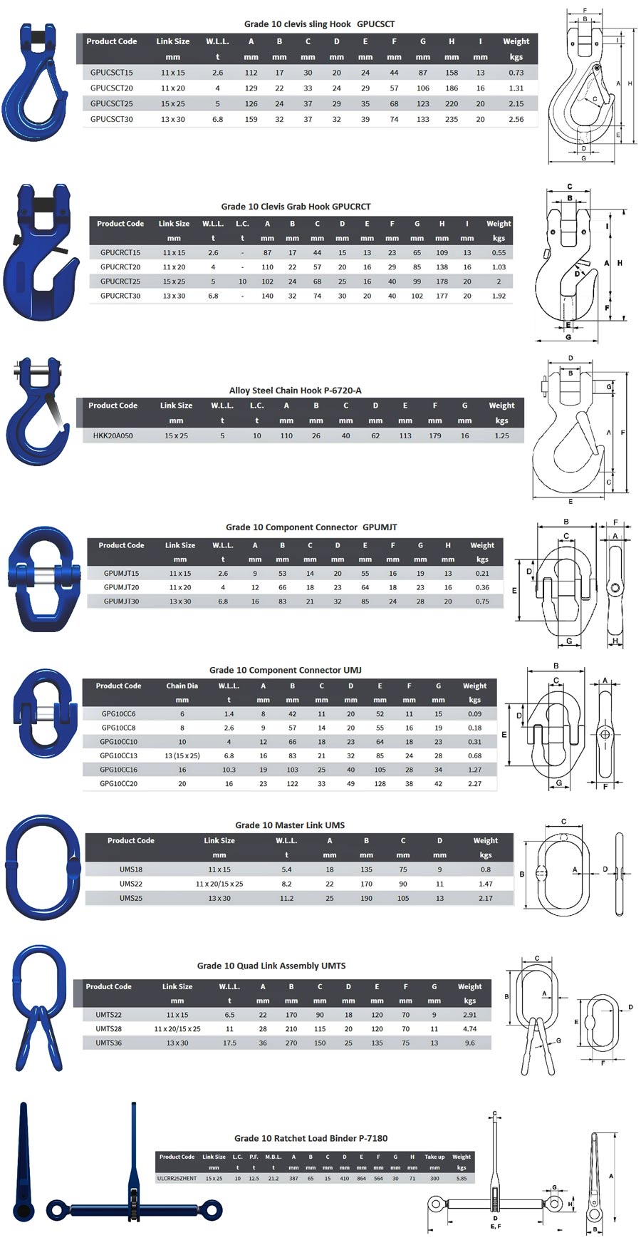 Tycan chain component specifications